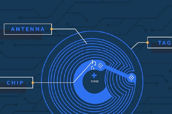 Definícia komunikácie na blízko NFC